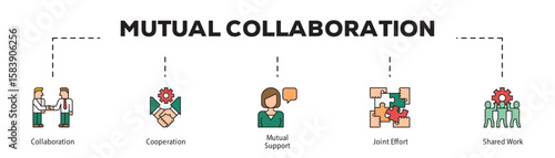 Mutual Collaboration infographic icon flow process which consists of Collaboration, Cooperation, Mutual Support, Joint Effort, Shared Work.