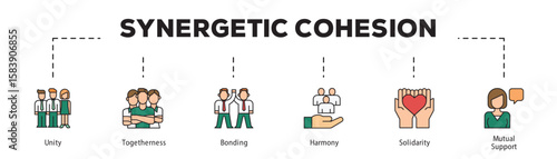 Synergetic Cohesion infographic icon flow process which consists of Unity, Togetherness, Bonding, Harmony, Solidarity, Mutual Support.