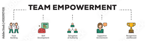 Team Empowerment infographic icon flow process which consists of Trust Building, Skill Development, Delegation of Authority, Supportive Environment, Recognition and Reward.