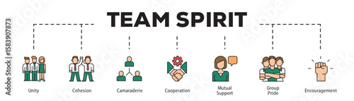 Team Spirit infographic icon flow process which consists of Unity, Cohesion, Camaraderie, Cooperation, Mutual Support, Group Pride, Encouragement.
