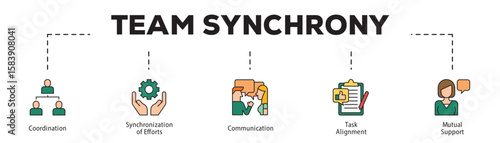 Team Synchrony infographic icon flow process which consists of Coordination, Synchronization of Efforts, Communication, Task Alignment, Mutual Support.