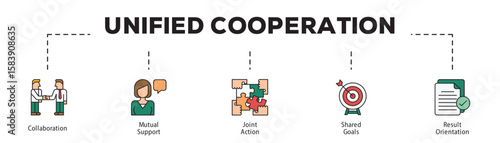 Unified Cooperation infographic icon flow process which consists of Collaboration, Mutual Support, Joint Action, Shared Goals, Result Orientation.