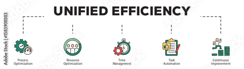 Εκτύπωση καμβά Unified Efficiency infographic icon flow process which consists of Process Optimization, Resource Optimization, Time Management, Task Automation, Continuous Improvement