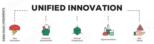Unified Innovation infographic icon flow process which consists of Idea Generation, Creativity Enhancement, Diverse Perspectives, Experimentation, Risk Taking.