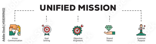 Unified Mission infographic icon flow process which consists of Vision Communication, Goal Setting, Objective Alignment, Shared Values, Common Purpose.