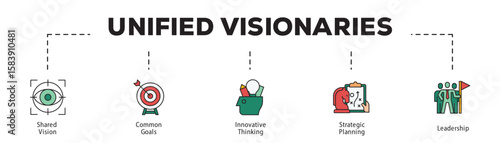 Unified Visionaries infographic icon flow process which consists of Shared Vision, Common Goals, Innovative Thinking, Strategic Planning, Leadership.