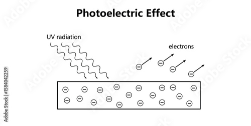 Photoelectric Effect Process Diagram in Physics.