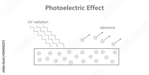 Photoelectric Effect Process Diagram in Physics.