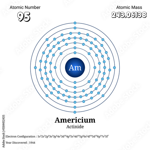 Detailed atomic structure and electron configuration of americium element illustrating shell and
