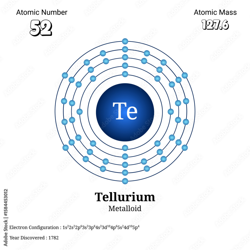 Detailed atomic structure and electron configuration diagram of metalloid tellurium element Detailed atomic structure and electron configuration diagram of metalloid tellurium element