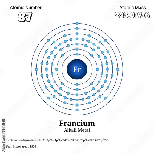 Detailed atomic structure diagram of francium alkali metal with electron configuration and atomic