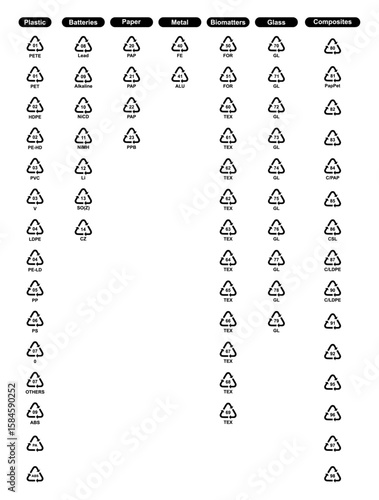 Set of recycling code icons including plastic, metal, paper, batteries, glass, biomatter, and composites. vector, icons, recycle, recycling, symbols.