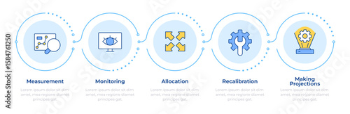 Capacity management processes infographic 5 steps. Organization resources development planning. Flow chart infochart. Editable vector info graphics icons. Montserrat-SemiBold, Regular fonts used