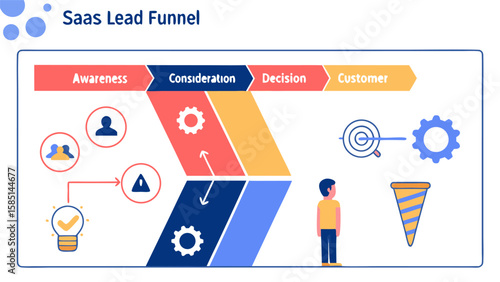 Illustration of a saas lead funnel with awareness consideration decision and customer stages and icons