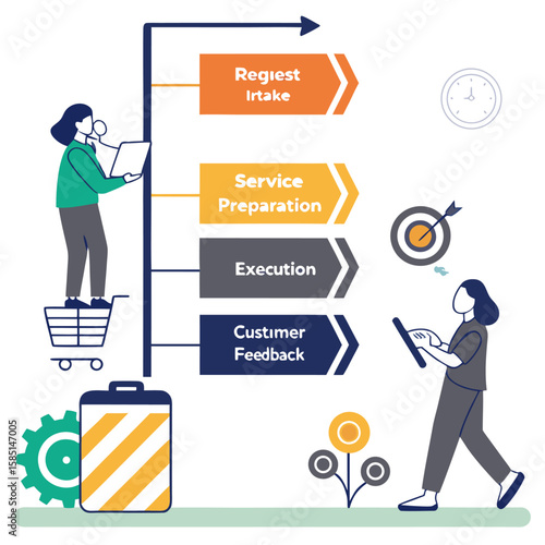 Illustration of a business process workflow with steps request intake service preparation execution and feedback
