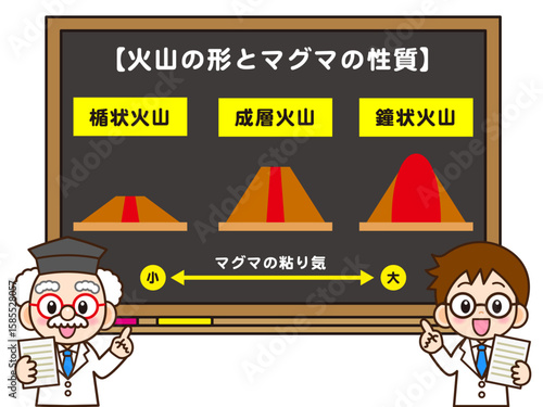 火山の形とマグマ性質の説明をする博士と助手のイラスト素材