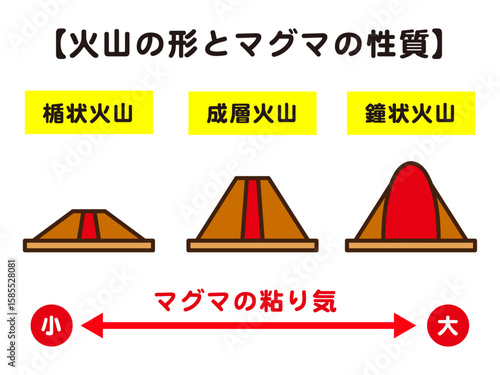 色々な火山の種類の説明の図解イラスト素材2