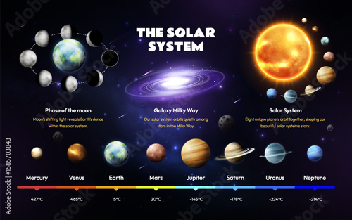 Realistic Illustration of Our Solar System Planets Infographics
