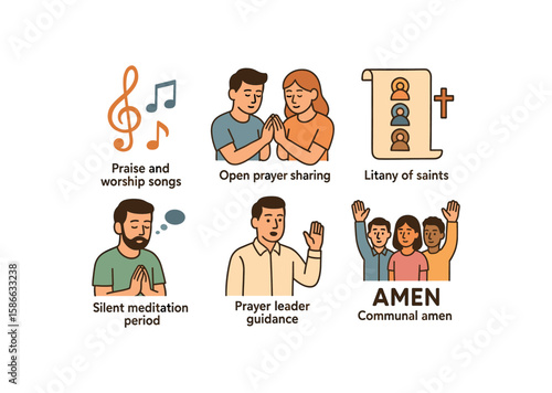 Illustrated guide to christian worship practices: prayer, meditation, and communal participation