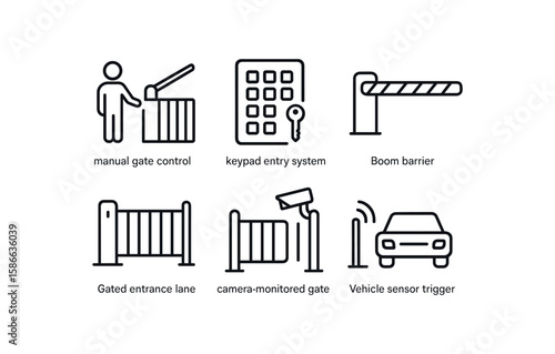 Security icons: manual gate, keypad entry, boom barrier, camera-monitored gate, vehicle sensor