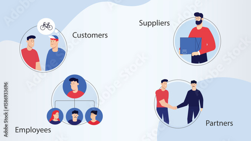 Customer and Supplier Relationship Management in Business Operations