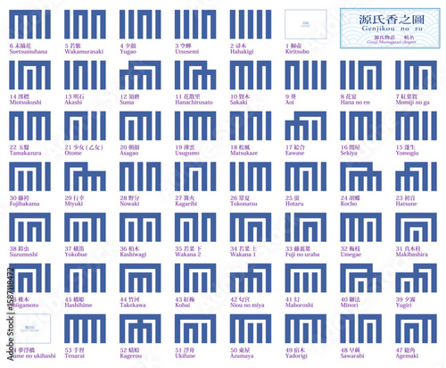KsGenjikonozuII, 源氏香之圖 a ( Genjikou no zu with Seigaiha background ) 