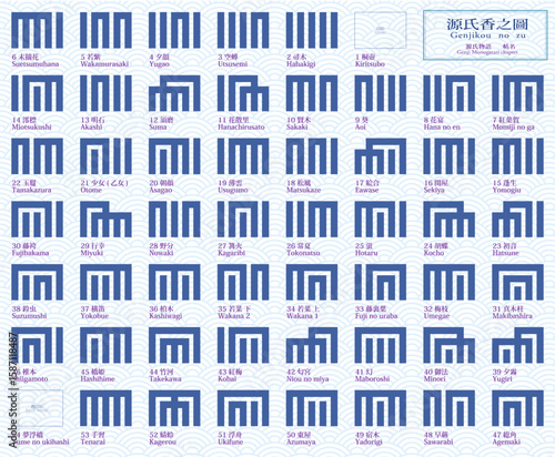 KsGenjikonozuII, 源氏香之圖 a ( Genjikou no zu with Seigaiha background ) 