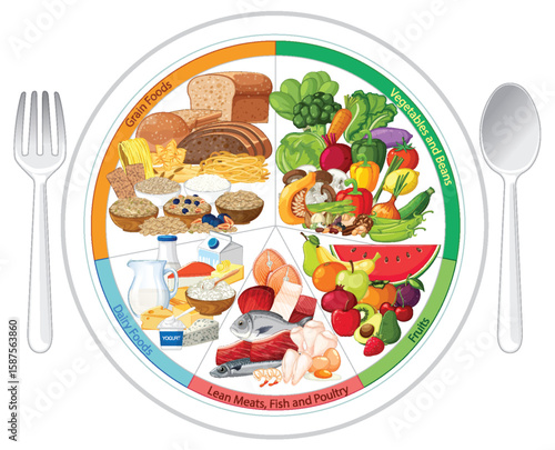 Balanced Food Plate Illustration with Food Groups