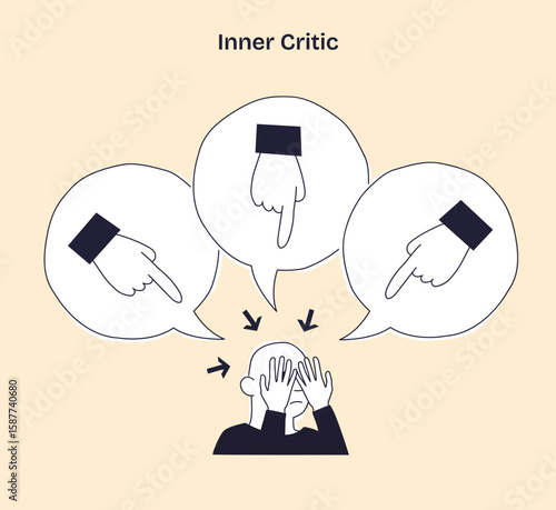 Inner critic concept shows a person overwhelmed by pointing hands and speech bubbles, symbolizing self-criticism and negative thoughts. Doodle style diagram
