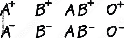 Human Blood Type Groups with Rh Factors