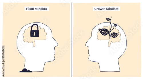 Fixed vs Growth Mindset shows a locked brain vs a brain with growing plant, symbolizing limitation vs potential, transparent background. Doodle style diagram