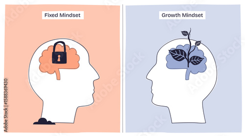 Fixed vs Growth Mindset shows a locked brain for fixed mindset and a growing plant brain for growth mindset, highlighting mental attitudes, transparent background. Doodle style diagram