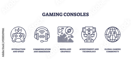 Gaming consoles icons outline set shows a controller, headset, game graphics, VR headset, and globe, representing interaction, immersion, and community, transparent background. Outline icons set