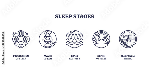 Sleep stages visualized with outline icons showing progression, REM, brain activity, depth, and cycle timing, transparent background. Outline icons set