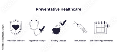 Preventative healthcare is illustrated with a shield, stethoscope, apple, syringe, and calendar, representing protection, check-ups, healthy habits, and immunization, transparent background.