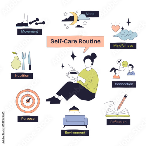 Self-care routine is illustrated with doodles showing movement, mindfulness, and nutrition as key elements, transparent background. Doodle style diagram