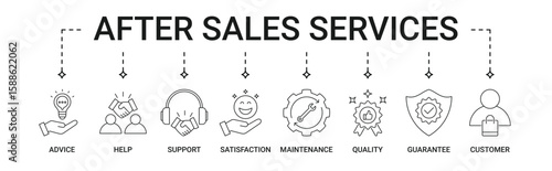 After Sales Services banner with advice, help, support, satisfaction, maintenance, quality, guarantee, customer icon set