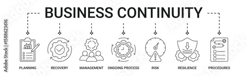 Business Continuity banner with planning, recovery, management, ongoing process, risk, resilience, procedures icon set