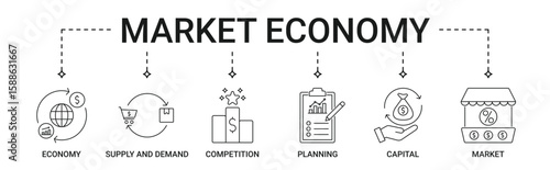 Market Economy banner with economy, supply and demand, competition, planning, capital, market icon set