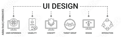 UI Design banner with user experience, usability, concept, target group, design, interaction icon set