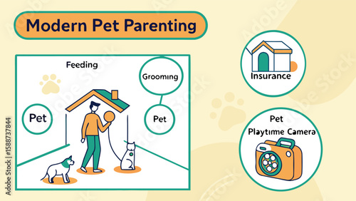 Illustration showing modern pet parenting with feeding grooming insurance and pet playtime camera icons