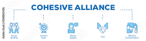 Cohesive Alliance infographic icon bluetone flow process which consists of Strong Bonding, Common Goals, Mutual Support, Trust, Effective Communication.