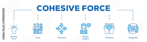 Cohesive Force infographic icon bluetone flow process which consists of Binding Force, Unity, Attraction, Mutual Support, Solidarity, Integration.