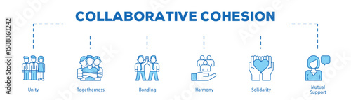 Collaborative Cohesion infographic icon bluetone flow process which consists of Unity, Togetherness, Bonding, Harmony, Solidarity, Mutual Support.