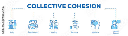 Collective Cohesion infographic icon bluetone flow process which consists of Unity, Togetherness, Bonding, Harmony, Solidarity, Mutual Support.