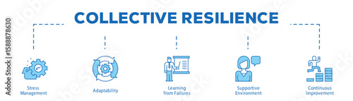 Collective Resilience infographic icon bluetone flow process which consists of Stress Management, Adaptability, Learning from Failures, Supportive Environment, Continuous Improvement.