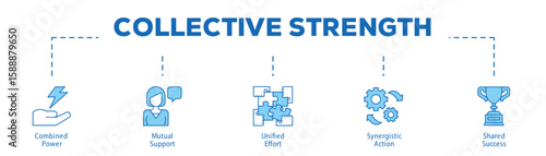 Collective Strength infographic icon bluetone flow process which consists of Combined Power, Mutual Support, Unified Effort, Synergistic Action, Shared Success.