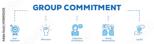 Group Commitment infographic icon bluetone flow process which consists of Goal Alignment, Motivation, Supportive Environment, Shared Responsibility, Loyalty.