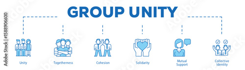 Group Unity infographic icon bluetone flow process which consists of Unity, Togetherness, Cohesion, Solidarity, Mutual Support, Collective Identity.