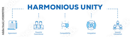 Harmonious Unity infographic icon bluetone flow process which consists of Agreement, Peaceful Coexistence, Compatibility, Integration, Smooth Interaction.